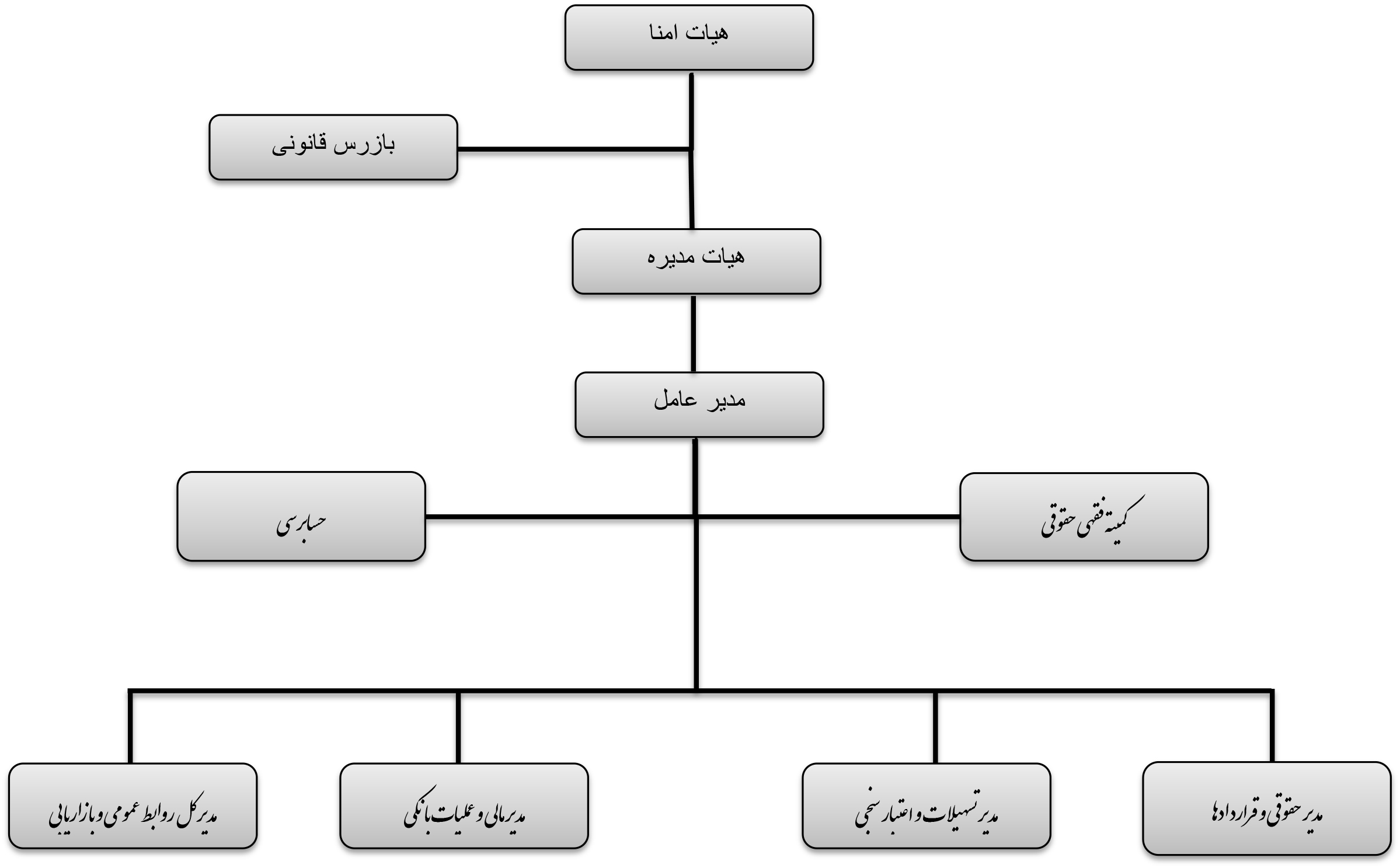 چارت کوثر